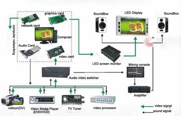 P12 মোবাইল LED স্ক্রিন