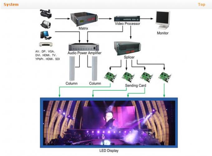 P8 বহিরঙ্গন ভাড়া LED প্রদর্শন